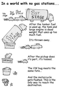 Stages